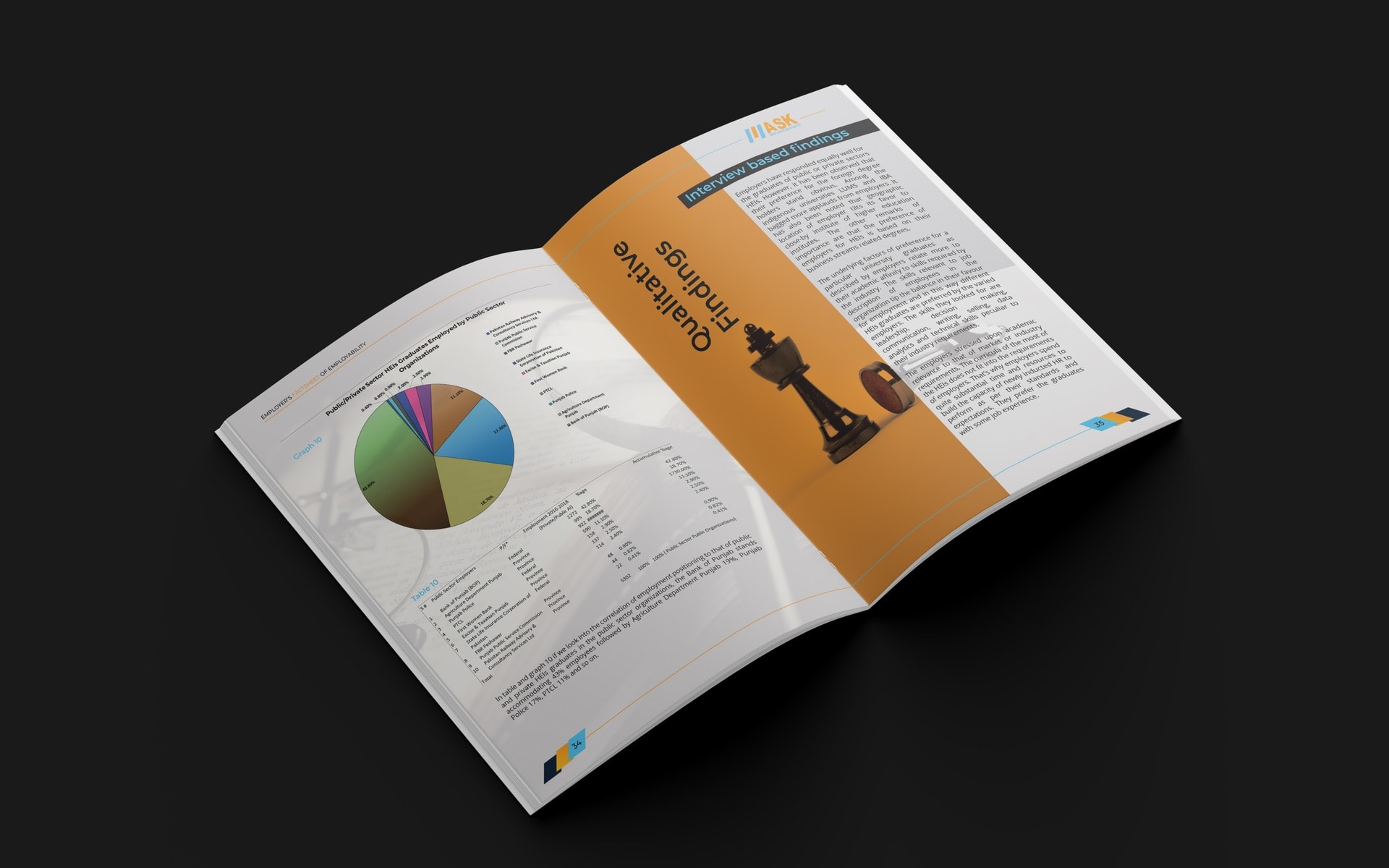 The report open at the Qualitative Findings spread, its orange vertical title bar running down the gutter