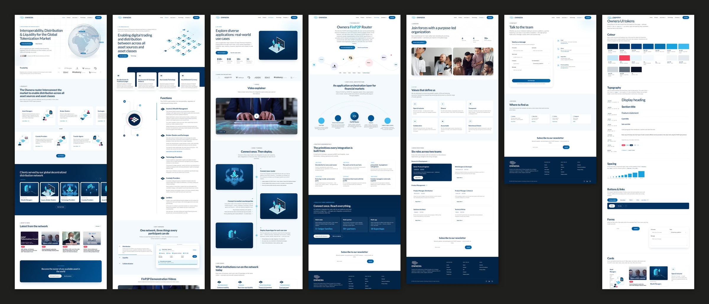 Seven pages of the site side by side, top aligned: Home, Product, Use Cases, Technology, Careers, Contact and Design System