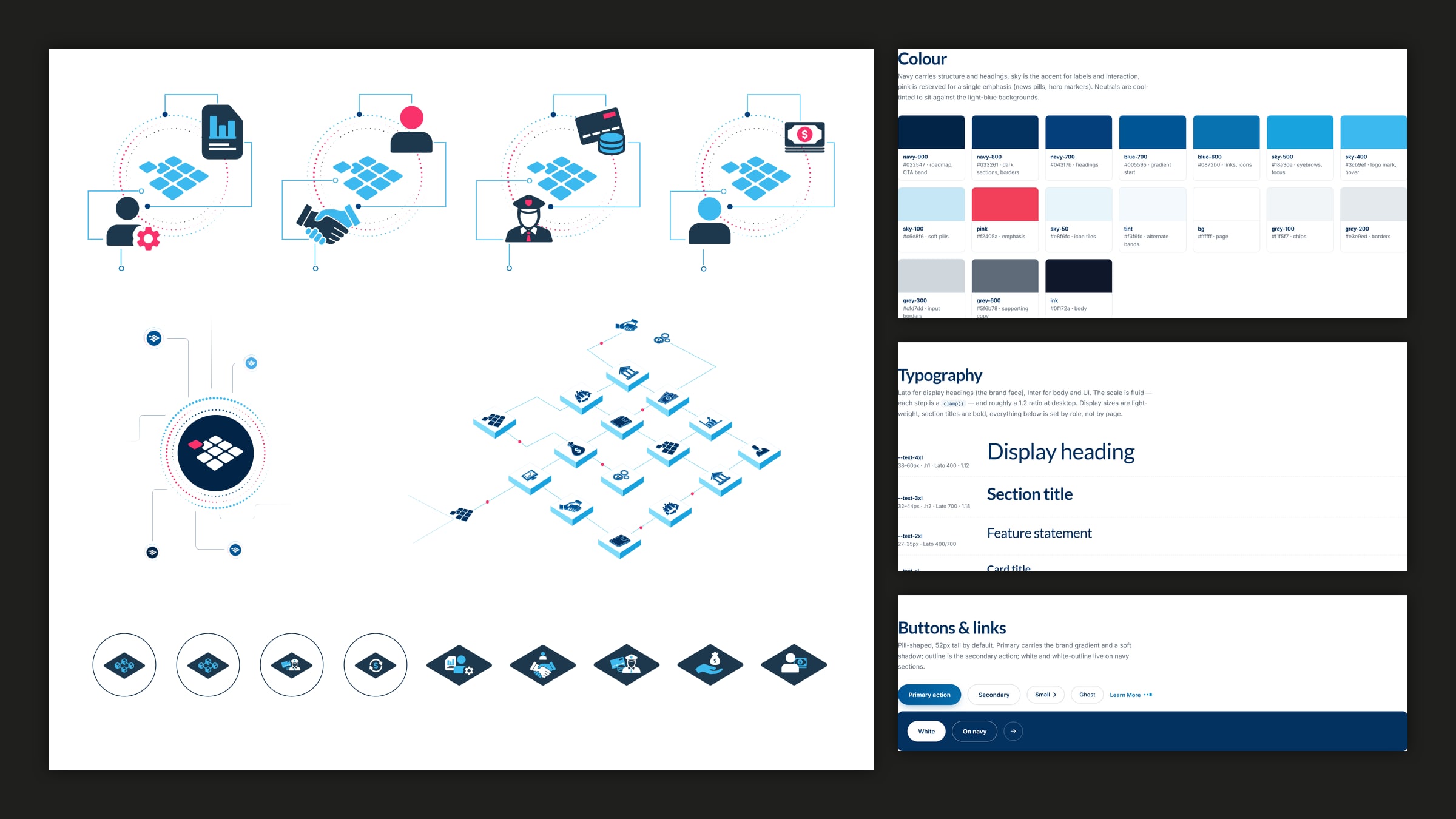The system on one dark plate: fifteen lattice illustrations on a white card, beside the colour swatches, the type scale and the button set from the design system page