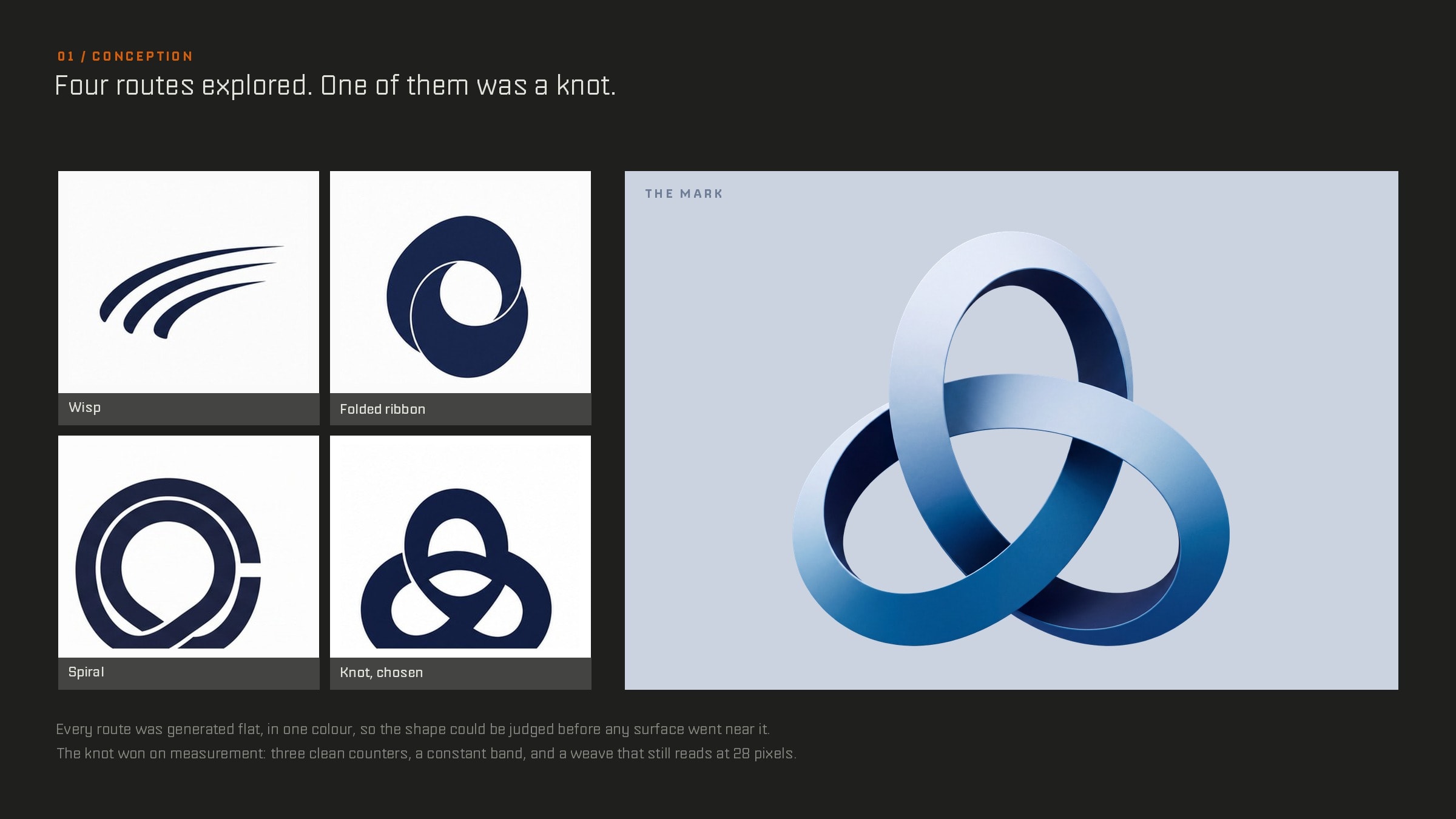 Six flat logo routes on a dark board, a wisp, an aperture, a folded ribbon, a spiral and two knots, beside the chosen mark rendered as a blue ribbon